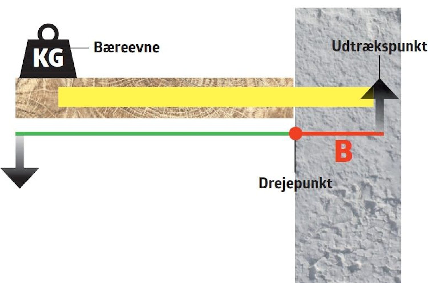 Tips til ophæng Tips til ophæng